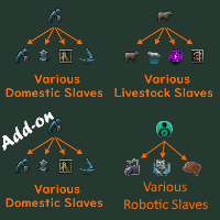 Various Servant Job Rewrite — Stellaris Steam Workshop preview image