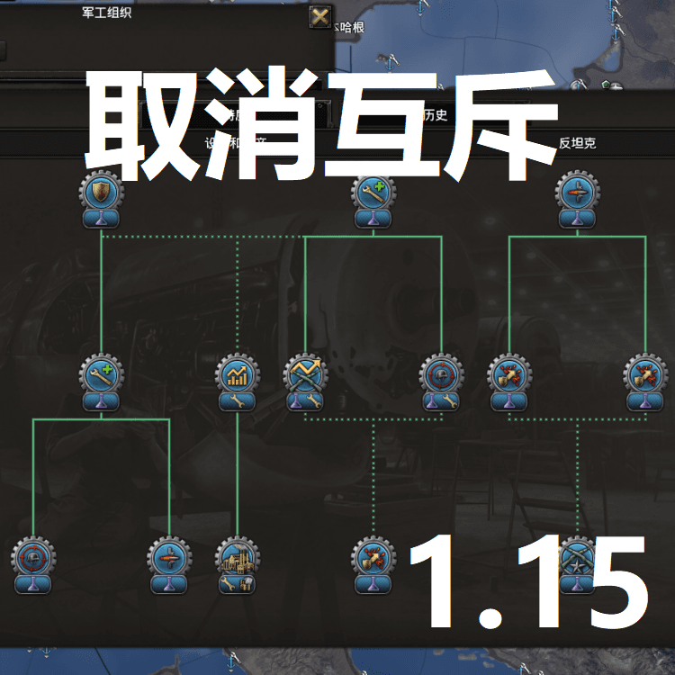 军工组织无互斥(1.15) — Hearts of Iron IV Steam Workshop preview image
