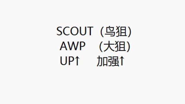 鸟狙(scout)和大狙(awp)加强(strengthen) — Left 4 Dead 2 Workshop preview