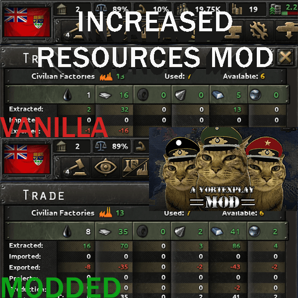 Expanded Resources — Hearts of Iron IV Steam Workshop preview image