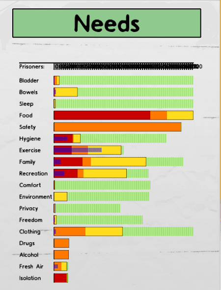 Expanded needs mod — Prison Architect Steam Workshop preview image
