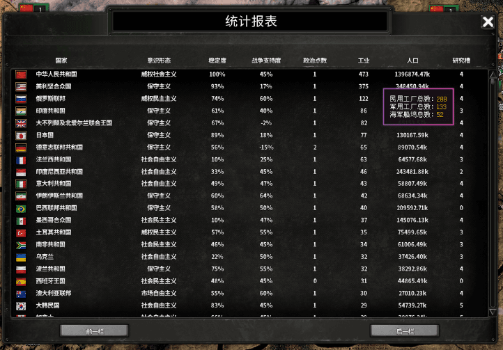 Ledger (Continued) — Hearts of Iron IV Steam Workshop preview image