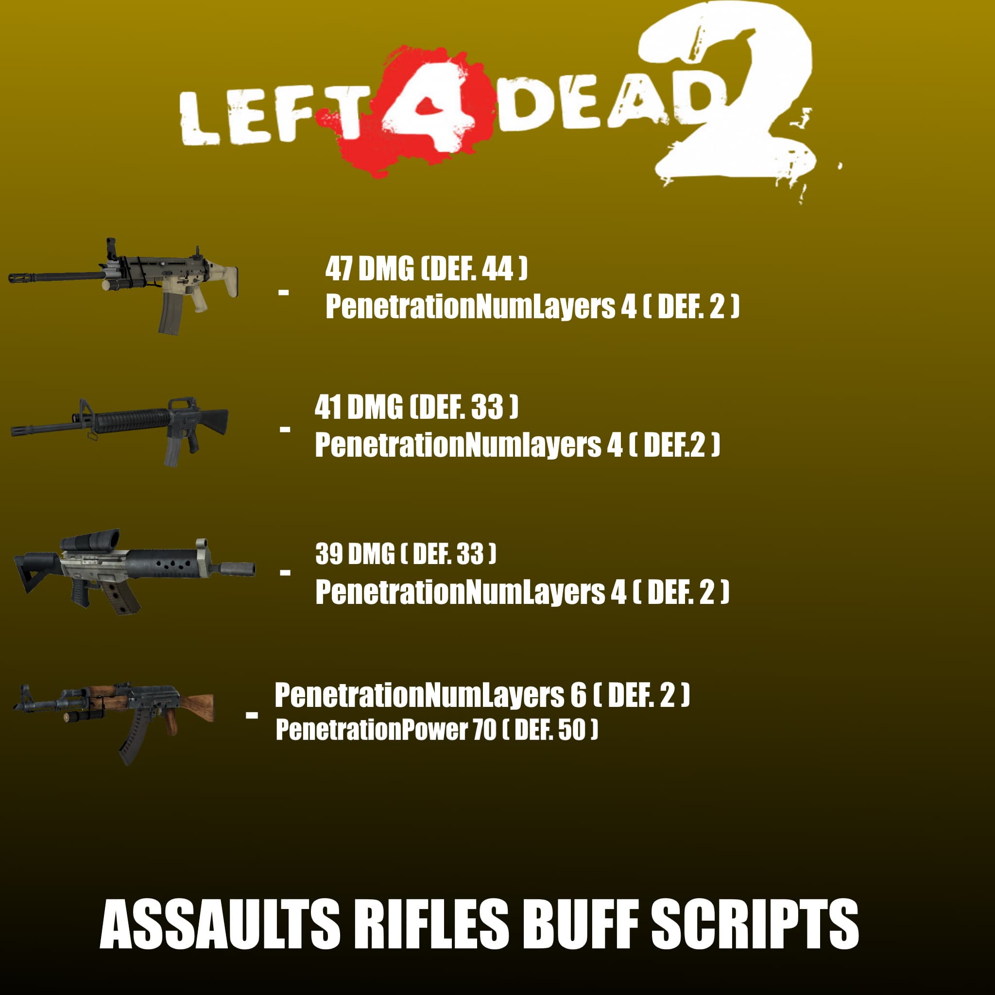 Assaults Rifles Buff Scripts — Left 4 Dead 2 Steam Workshop preview image