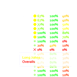 Auto Tailoring — Project Zomboid Steam Workshop preview image
