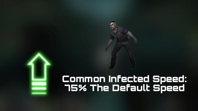 CI Speed 75% [ Part 2 ] — Left 4 Dead 2 Steam Workshop preview image