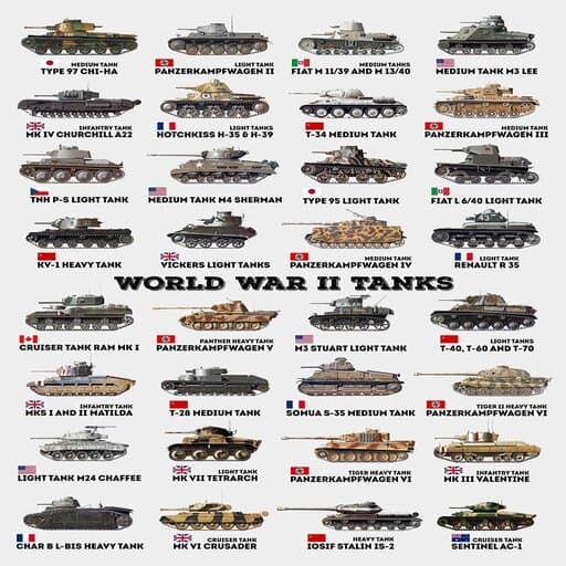 Majors Tank Blueprints — Hearts of Iron IV Steam Workshop preview image