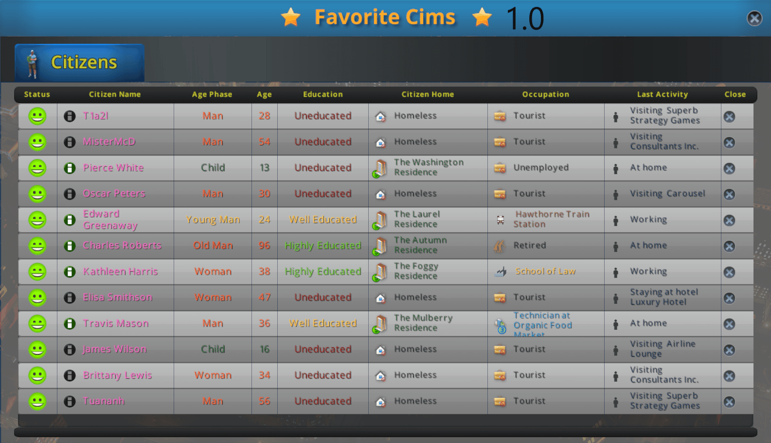 Favorite Cims Mod v1.0 — Cities: Skylines Steam Workshop preview image