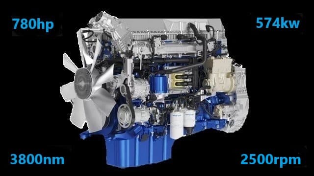 780hp Engine — Euro Truck Simulator 2 Steam Workshop preview image