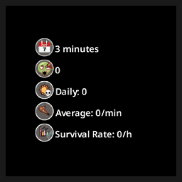Another Twitch Stats — Project Zomboid Steam Workshop preview image