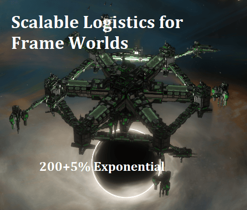 Frameworld Logistics Improvement (+5% Variant) — Stellaris Workshop preview