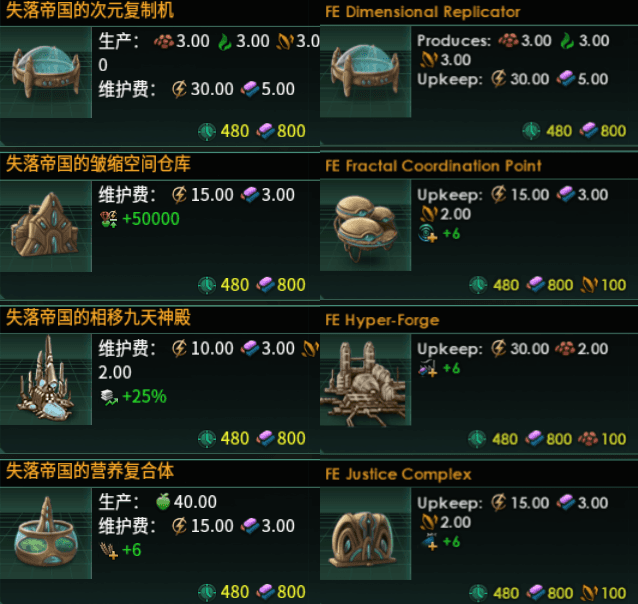 (3.14)UnlockFallenEmpireBuildings — Stellaris Steam Workshop preview image