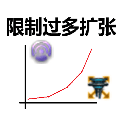 限制过多扩张 Limit Expand Much — Stellaris Steam Workshop preview image