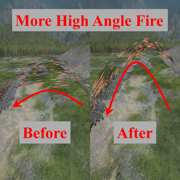 More High Angle Fire (includes Stop Idling and True Sight features) — Total War: WARHAMMER III Workshop preview