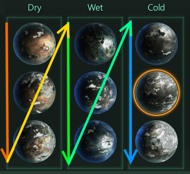 Realistic Habitability — Stellaris Steam Workshop preview image